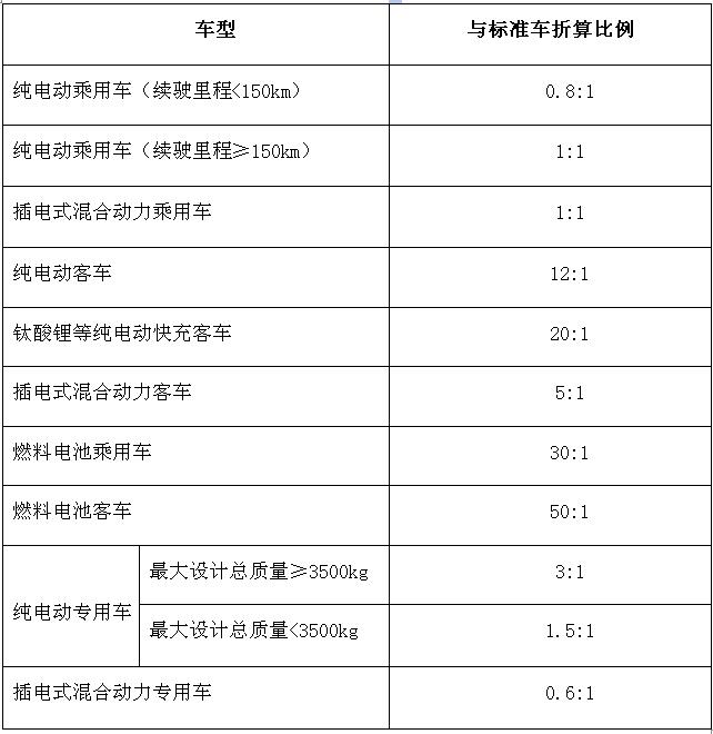 新能源标准车折算关系表.jpg