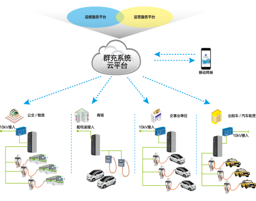 如何建设有效的充电设施？智能群充系统是个不错的法子546.png