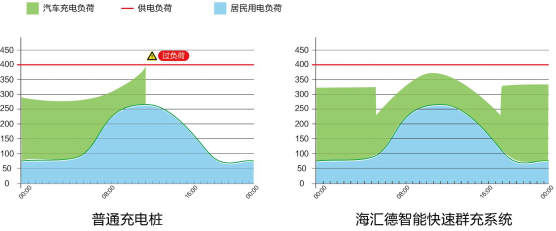 如何建设有效的充电设施？智能群充系统是个不错的法子938.png