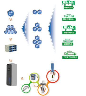 如何建设有效的充电设施？智能群充系统是个不错的法子1490.png