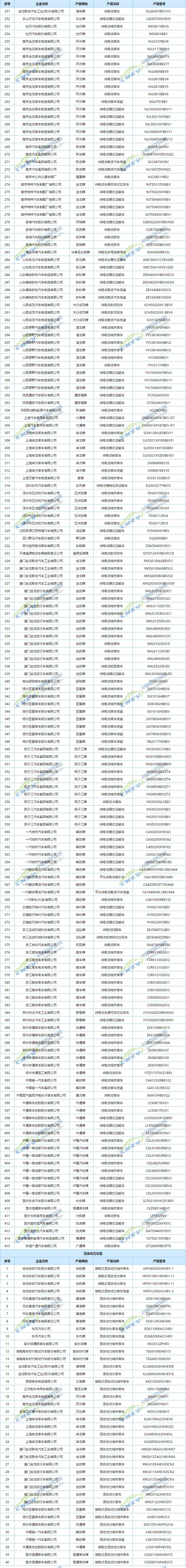 《道路机动车辆生产企业及产品公告》（第287批）-图2111111.jpg