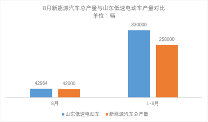 年度特别策划丨小型电动汽车优秀经销商系列报道（一）340.png