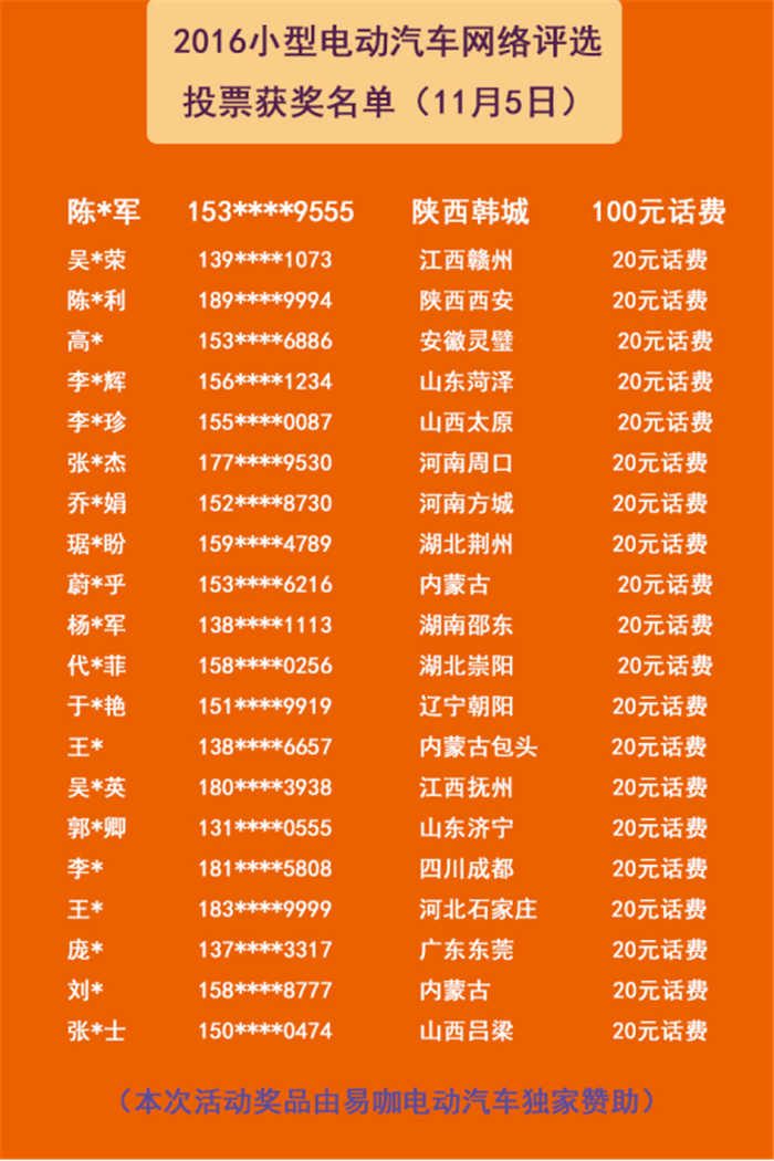 参与投票送大奖丨第十二批获奖名单出炉358.png