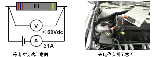 测试示意