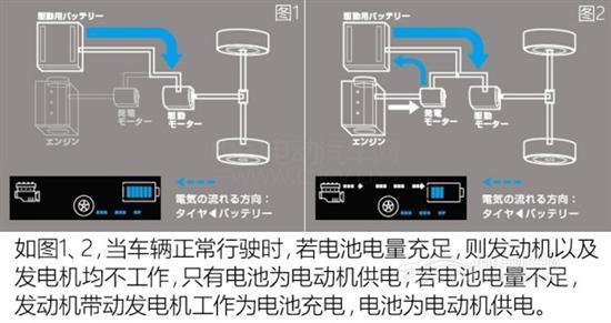 四种工作状况