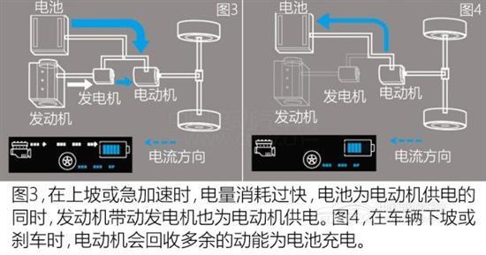 四种工作状况