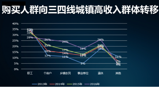 雷丁冲击26万辆，持续领跑中国国民车4.0时代-终581.png