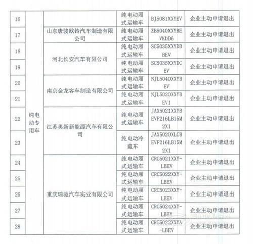 停止享受北京市新能源汽车单独号牌配置及市级财政补贴政策产品信息