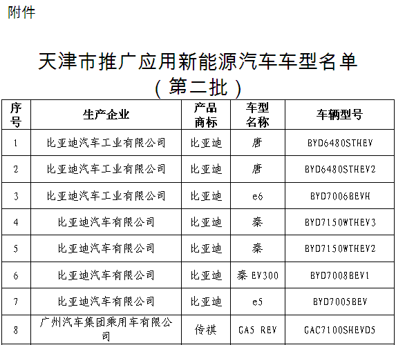 天津市推广应用新能源汽车车型名单(第二批)