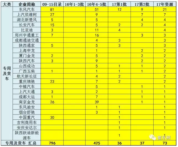 客车市场的新能源化全面加速