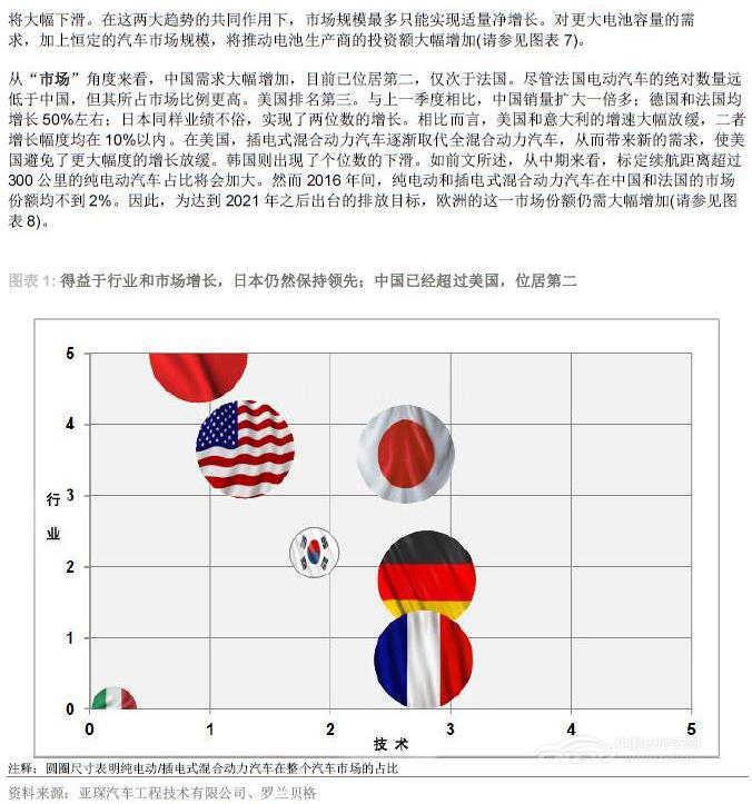 2017年第一季度全球电动汽车发展指数