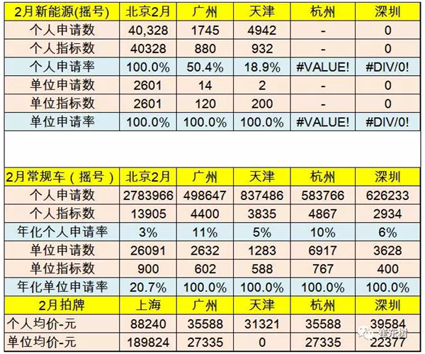 限购摇号状态