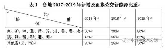 新能源客车