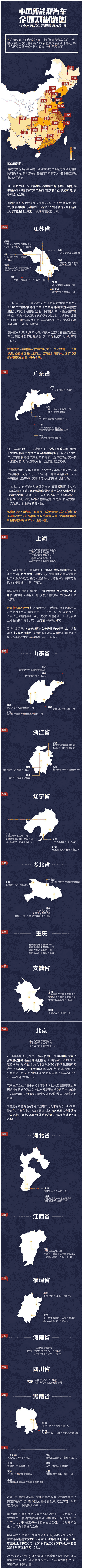 新能源车企分布