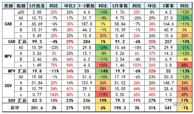 17年汽车消费开局不强