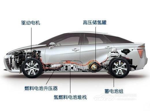 氢燃料电池汽车3.jpg
