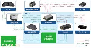 可再充电能量储存系统（RESS）