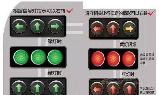 交通信号灯内容图片
